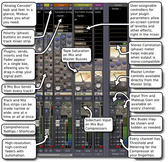 Mixbus channel strip description